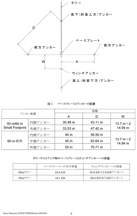 TallTower Plan