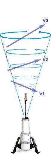 hbv[LIDAR